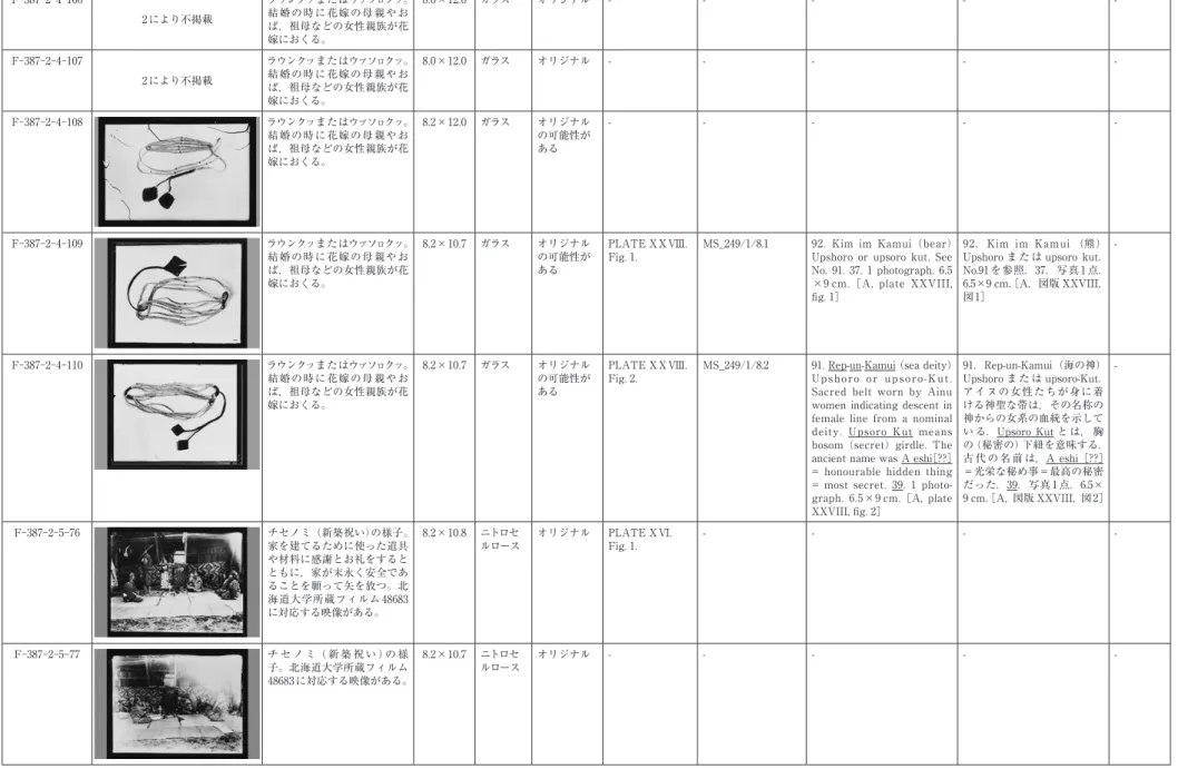 Fig. 1. MS_249/1/8.1 92.  Kim  im  Kamui  (bear) Upshoro or upsoro kut. See  No. 91. 37