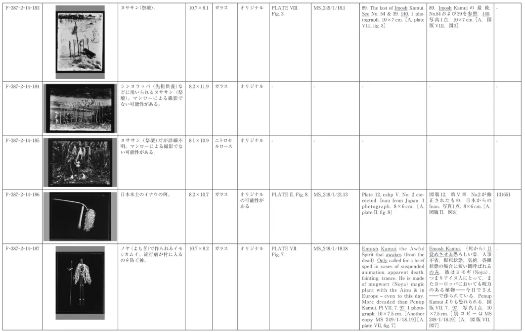 Fig. 3. MS_249/1/16.1 89. The last of Imosh Kamui. 
