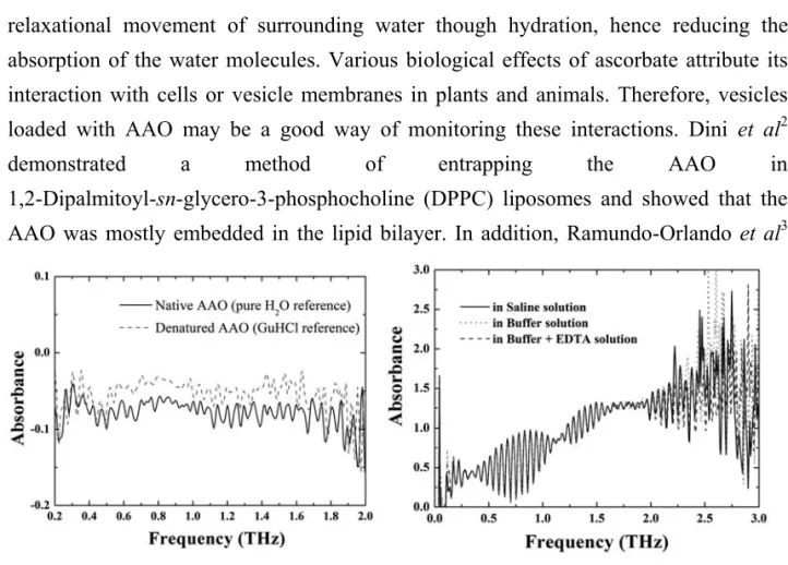 Fig. 4 Difference absorbance of    native and denatured AAO 