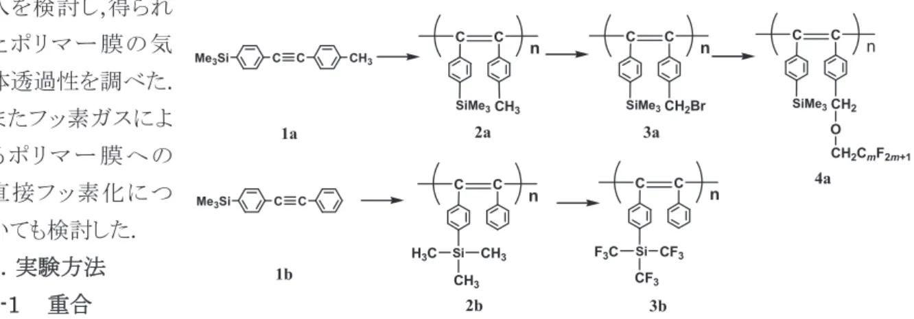 Table 1. Polymerization with TaCl 5 / n -Bu 4 Sn  a)  Yield (%) M n /10 4 b) M w / M n b) 1a  65 94 4.65  1b  98 655 4.71  a)  In toluene at 80 °C for 3h; [M] 0  = 0.20 M,  [TaCl 5 ] = 20 mM, [ n -Bu 4 Sn] = 40 mM