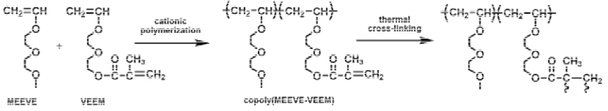 Figure 1. IR spectra of copolymers before and  after cross-linking. 