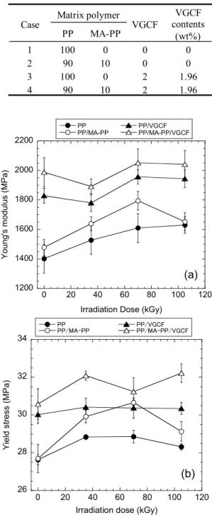 Table 1    Compounding ratios in this study 
