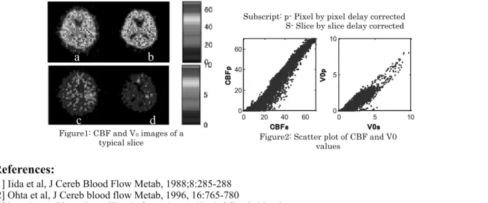 Figure 1 (a) and (c) shows slice by slice delay corrected CBF and V 0  image whereas (b) and  (d) shows pixel by pixel delay corrected CBF and V 0  image