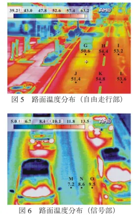 図 4  凍結および融解実験装置  図 5  路面温度分布（自由走行部） 図6 路面温度分布（信号部）  図 7  車両底面 ので、8:00にすべて取り除いた。その後、20:00までの降雪で堆積した約70mmの積雪路面を実験の初期状態とした。 (2) 凍結防止剤のモデリング ① 凍結過程 凍結防止剤の熱・物理・化学的影響をモデル化し、路面雪氷状態モデルに組み込んだ。図4は低温恒温室で実施したNaCl散布路面の凍結実験の概要である．実験では，NaCl粉体を散布した舗装を舗装供試体の下に設置した電子冷却器を用い