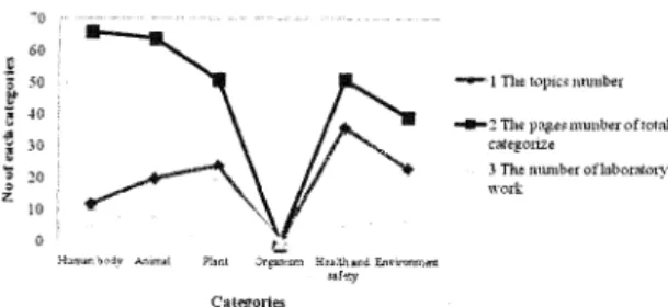Fig.  3.  A score of simple post-test for Group A and B 