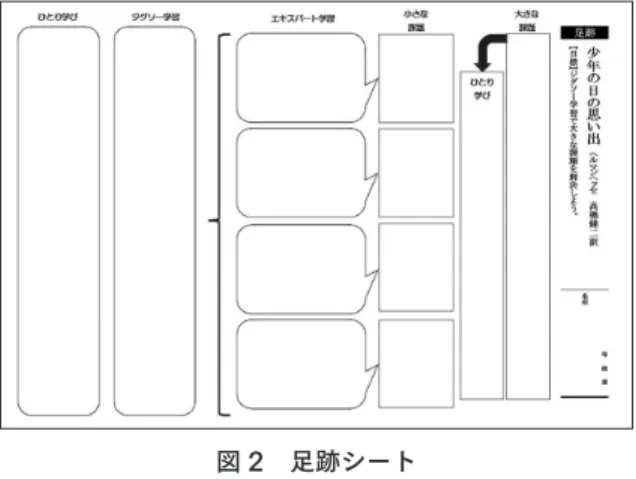 図 2 足跡シート  学習者 C は、大きな課題に対する最初のひとり学びを、次のように記述した。  学習者 C は、「僕」の最後の行動を忘却するための手段として見ている。ただ、この意見 では本文の記述を根拠としているとは言えず、適当な答えとは言い難い。  エキスパート学習を終えた学習者 C の班は、それぞれの小さな課題に対する答えを次の ようにまとめた。 今回、僕がやってしまったことを二度と繰り返さないためには、 「ちょう」からも「ちょう集め」からも離れ、忘れなければならない。収集を見て、思い出さないために