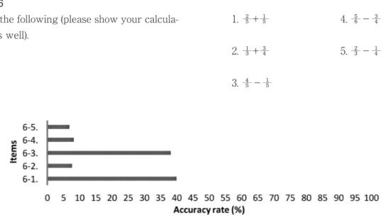 Figure 12: Primary school studentsʼ respondentsʼ performance on question 6.