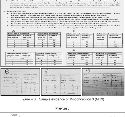 Figure  4.7  shows  28%  and  6.3%  to  18.8%  of  the  sample population on the experimental and the control  classes, student teachers chose the distracters (A, B  and D) as their answer. Most student teachers (43.8%)  in the control class left the quest