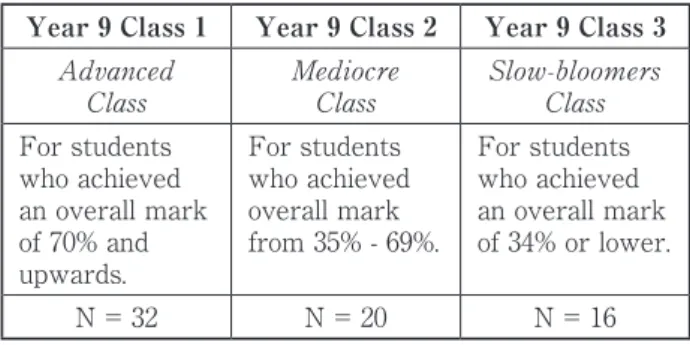 Table 1: Criteria to stream the three classes Year 9 Class 1 Year 9 Class 2 Year 9 Class 3