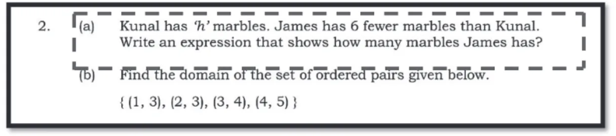 Table 3.3. Common Errors of students on each item on topics covered by Numbers
