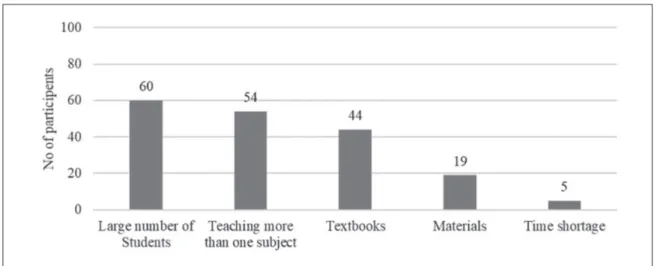 Figure 5.8: Teachers ʼ  recommendations on how to improve reading and writing skills.