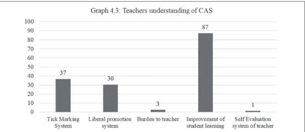 Figure 4.4 Contents including in CAS Training. Source: summarized by the author based on the  collected data