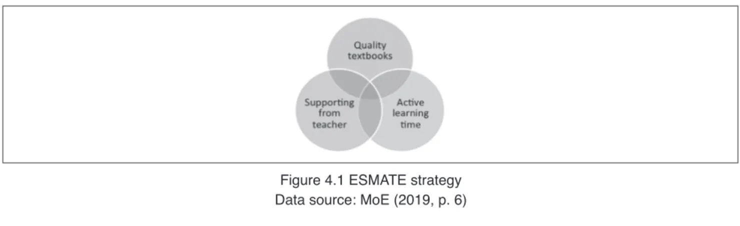 Figure 4.1 ESMATE strategy  Data source: MoE (2019, p. 6) 