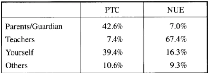 Table 2  The data for  subject specialization 