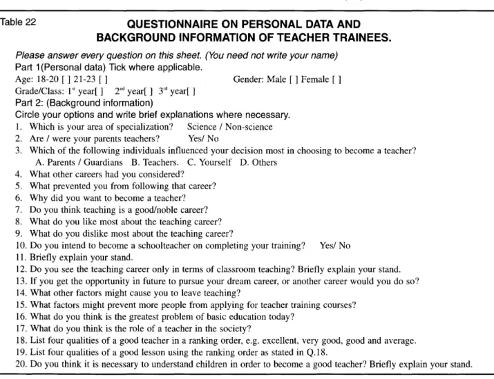 Table 22  QUESTIONNAIRE ON  PERSONAL DATA  AND 