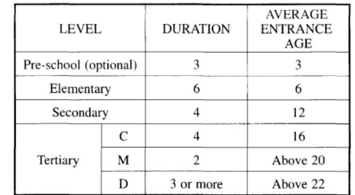 Table  3  shows  the  learning  areas  for  basic  education  in  high  school.  Note  that  there  are  only  five  (5)  learning  areas  namely:  Filipino,  English,  Science  and  Technology,  Mathematics  and Makabayan