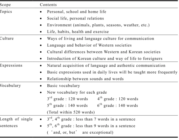 Table 1:  Scope and contents of elementary school English 