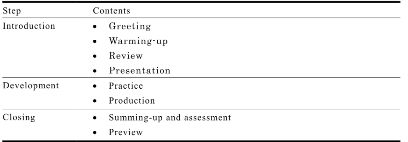 Table 2:  Lesson planning  Step        Contents Introduction   Greeting   Warming-up   Review   Presentation  Development   Practice   Production 