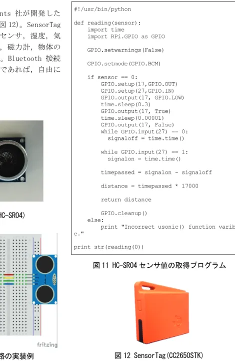 図 12 SensorTag(CC2650STK) 