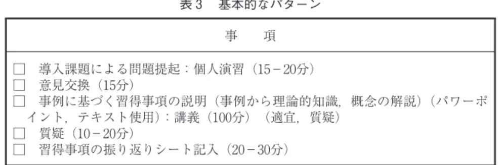 表 基本的なパターン 事 項 □ 導入課題による問題提起：個人演習（ − 分） □ 意見交換（ 分） □ 事例に基づく習得事項の説明（事例から理論的知識，概念の解説）（パワーポ イント，テキスト使用）：講義（ 分）（適宜，質疑） □ 質疑（ − 分） □ 習得事項の振り返りシート記入（ − 分） 表 各セッション直後の質問紙調査項目 セッション 質 問 項 目 Ⅰ 学校組織の特性（個業性）と学校の組織マネジメントの考え方について Ⅱ 「効果のある学校」に見られる，学校の教育力が教職員の協働性によって支えられ