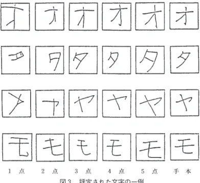 図 評定された文字の一例