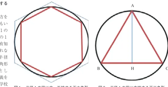 図 半径 の円に内・外接する正六角形 ABH C図半径 の円に内接する正三角形 直角三角形で，直角を挟む 辺 を a ， b ，斜辺を c とすると， a ＋ b ＝ c 図 三平方の定理 慮した。そこで，数学の用語は明確に定義し，既習の数学的な性質でも，可能な範囲で証明して定理にするなど，数学の体系を体験できるように計画した。その上で，プレマスターコースでの指導内容を つの課題に決定した。 つは「半径 の円の面積が本当にπになるのか。」を考察する学習で， 分授業 回分で計画した。 つめは「等周の三角形のう
