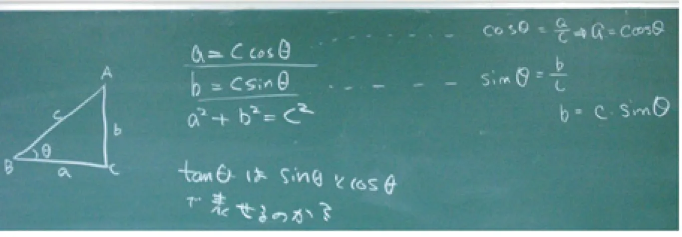 図 三平方の定理と三角比の関係辺の長さが で，頂角の大きさが °である（図 ）。このとき，頂点Aから対辺に垂線AHをひいてできる直角三角形ABHで，頂角が∠ABH＝ °である。三角比表から，sin°＝ ．の値を読み取り，△ABCの面積は，△ABC＝ ×（AB×sin°）×BC＝ ×（ × ．）× となることを確認した。そして受講者は，半径 の円に内接する正二十四角形の面積は ．となることを導いた。この学習を通して，受講生は，三角比を用いた同様の方法を用いれば，半径 の円に内接する多様な正多角形の面積が求めら