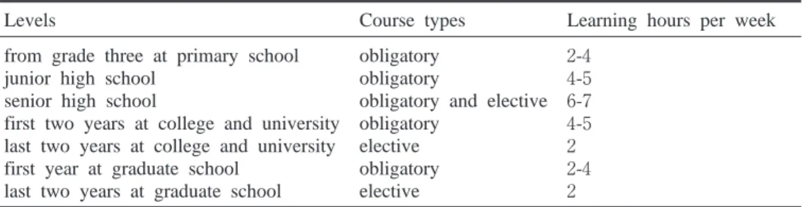 Table ２ : Current System of English Language Education in China