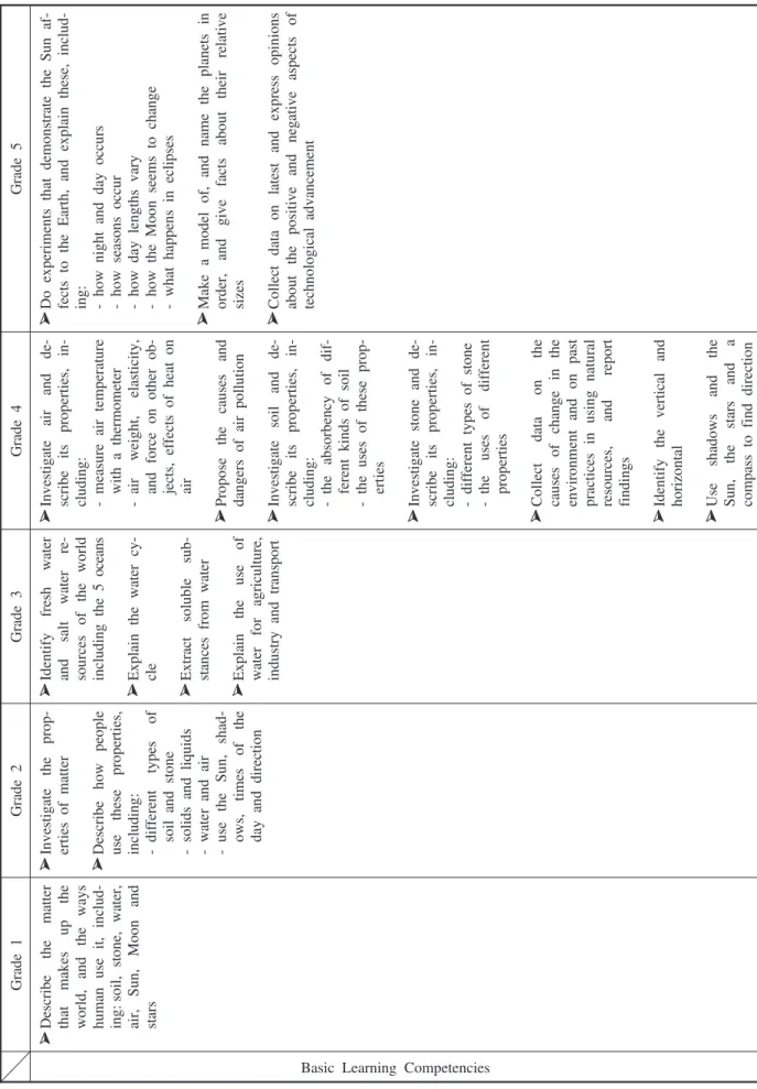 Table 5 Non-Living Things: Matter and Its Uses