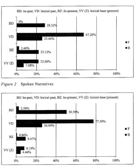 Figure 3  Written Narratives 
