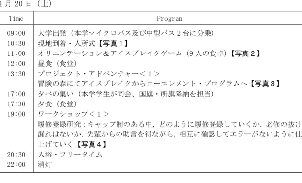 図表 2　プログラムᅗ⾲ 2㸸ࣉࣟࢢ࣒ࣛ 4 ᭶ 20 ᪥㸦ᅵ㸧 Time  Program 09:00 10:30 11:00 12:00 13:30 17:00 17:30 19:00 20:30 22:00  ኱ᏛฟⓎ㸦ᮏᏛ࣐࢖ࢡࣟࣂࢫཬࡧ୰ᆺࣂࢫ 2 ྎ࡟ศ஌㸧 ⌧ᆅ฿╔࣭ධᡤᘧ࠙෗┿㸯ࠚ  ࢚࢜ࣜࣥࢸ࣮ࢩࣙࣥ㸤࢔࢖ࢫࣈࣞ࢖ࢡࢤ࣮࣒㸦9 ேࡢ㣗༟㸧 ࠙෗┿㸰ࠚ ᫨㣗㸦㣗ᇽ㸧 ࣉࣟࢪ࢙ࢡࢺ࣭࢔ࢻ࣋ࣥࢳ࣮ࣕ㸺㸯㸼  ෑ㝤ࡢ᳃࡟࡚࢔࢖ࢫࣈࣞ࢖ࢡ࠿ࡽ࣮࢚࣓ࣟࣞࣥࢺ࣭ࣉࣟࢢ࣒ࣛ࡬࠙෗┿㸱ࠚ ኤ࡭ࡢ㞟࠸㸦ᮏᏛᏛ