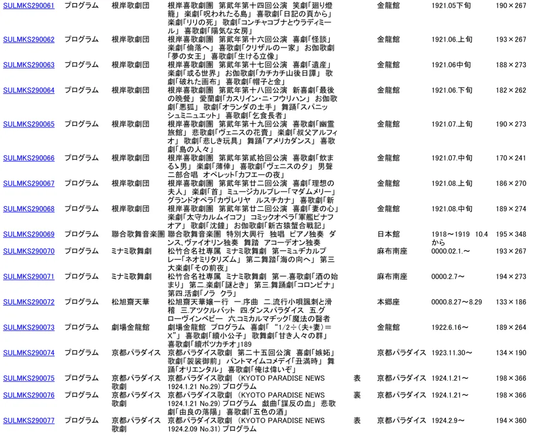 表 京都パラダイス 1924.2.9～ 194×360