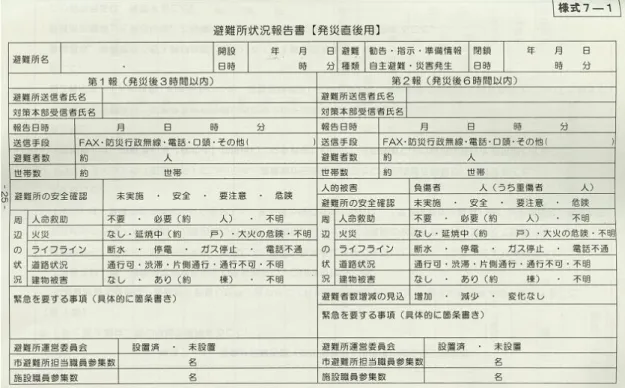 図 7.3  松本市が作成した避難所状況報告書【災害直後用】のフォーム  注：松本市『避難所開設・運営ガイドライン』の様式集から転載。 