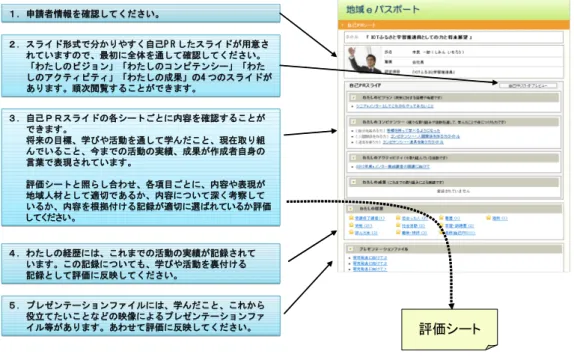 図   5-3    評価の手順 3  地域人材認定モデルの試行     （1）対象者      県民カレッジ、インターネット市民塾、公民館等の学習者を対象に、ふるさと学習について 学んできた市民や、ふるさと学習を広めようとする市民に参加を呼びかけた。      表 5-‑3    第一期 ICT ふるさと学習推進員      表 5-‑4    第二期 ICT ふるさと学習推進員                認定講座   受講者の属性                              認定講座 