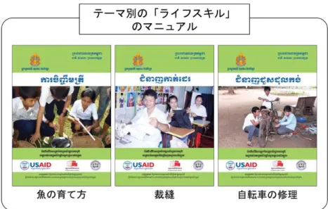 図 1.6：テーマ別の「ライフスキル」のマニュアル（USAID, 2014 より翻訳、作成）    カンボジアは、今後も地域コミュニティと連携し、実用的で実践的なスキルである 「ライフスキル」を全国へ普及していく方向を目指している。ライフスキル教育を通 じて、地域の民間企業や団体の参加によって、学校と地域コミュニティの関係をより 強化できる。そのために地域レベルで実践される教育が、LLS なのである。    このようにライフスキルとりわけ LLS は、学習者の家庭に将来的な利益をもたらす 重要な生活のスキル