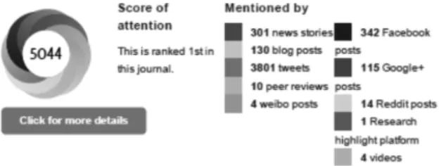 Fig. 3    Altmetric score for fourth-ranking research report in 2014. 