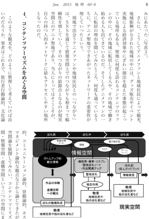 図 1  聖地巡礼における旅行プロセス