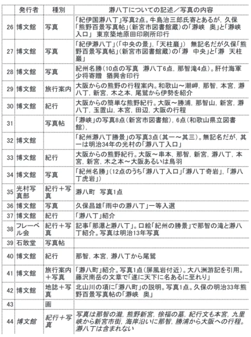 表 1　（その 4）