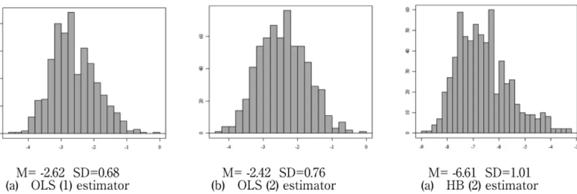 Table 2 Model fit indices of 