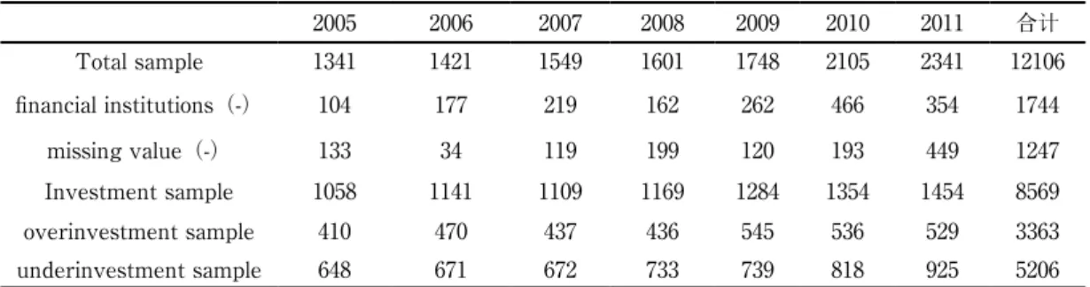 Table 2. Results of the Fund classification