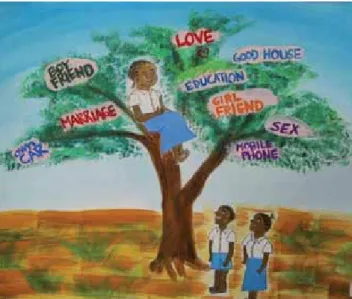 Figure 1. An adolescent girl has climbed up to the top of  a tree and dreams about her future and the goals she hopes  to achieve, such as succeeding in school, buying a house  and car, love and marriage
