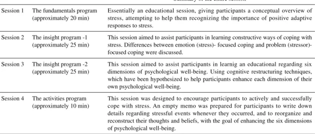 Table 1.   Summary of the program