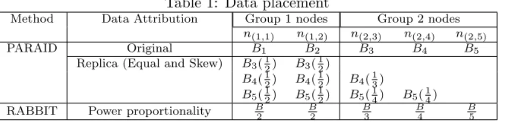 Figure 1: Read only performance comparison
