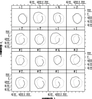図 2: 実験に用いた携帯電話端末 表 1: 進行方向の誤差 被験者 誤差（ rad ） 被験者 誤差（ rad ） M1 0.571 W1 0.791 M2 0.515 W2 0.597 M3 0.683 W3 1.051 M4 0.747 W4 0.630 M5 0.676 W5 0.288 M6 0.535 W6 0.706 M7 0.578 W7 0.554 M8 0.795 W8 0.318 E = G × M が東向きになることに基づいて算 出する． 3 評価実験 ズボンポケットに入れたセンサを