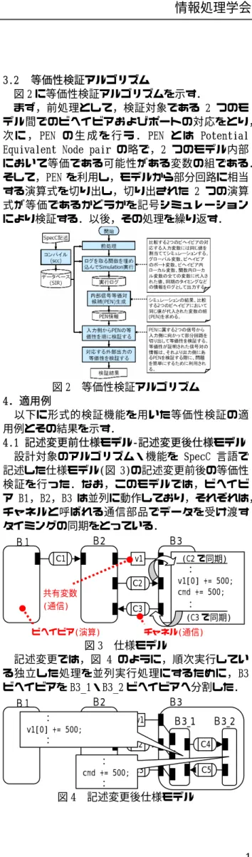 図 7 検証結果 3.2 等価性検証アルゴリズム 