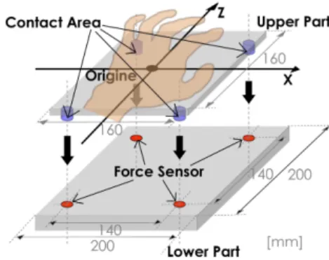Fig 2. Center of Gravity Pointing Device 