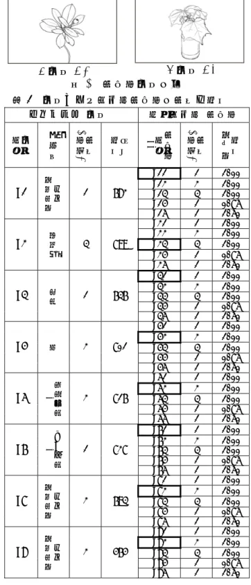 表 1  作品および評価用線描画の線幅と筆圧  * ：正確な植物名は不明  **：太枠の線描画は，オリジナル作品と同じもの． (a)作品A2 (b)作品A5 図1  線描画作品の例  4−373A-6 情報処理学会第66回全国大会