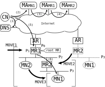 図 3: IPv6 アドレス, LIN6 アドレス, LIN6 汎用識別子