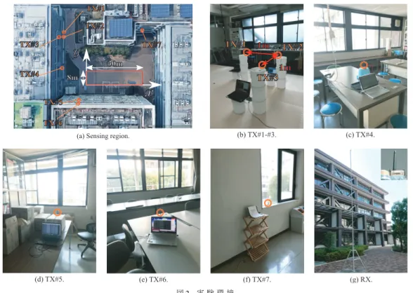 図 2 実 験 環 境 Fig. 2 Photos of the experiment.