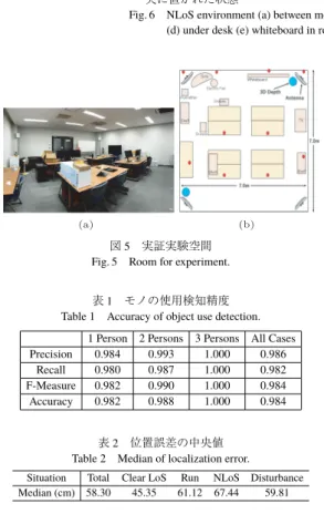 図 5 実証実験空間 Fig. 5 Room for experiment.